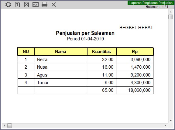 Laporan Penjualan per Salesman
