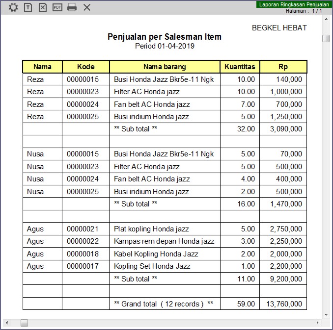 Laporan Penjualan per Salesman Item