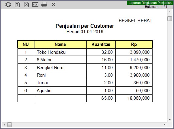 Laporan Penjualan per Customer